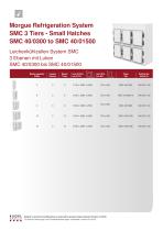 SMC Superformed line - 8