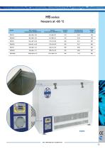 HS series / HSL series-7