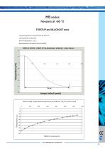 HS series / HSL series-9