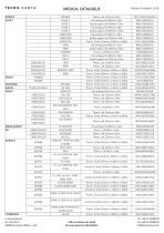 Tecnocarta Medical Catalogue - 2