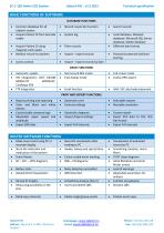 Holter-3