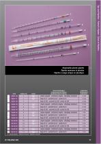 Tips and Pipettes-10