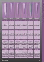Tips and Pipettes-4