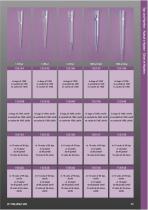 Tips and Pipettes-6