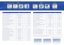 Mediclave Autoclaves-3