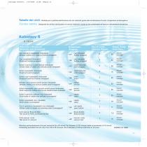 KALOSTERY CLASS B AUTOCLAVES - 15