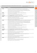Technical Product Potrfolio 2025-13