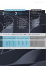 X-Ray Protective Clothing & Accessories -9