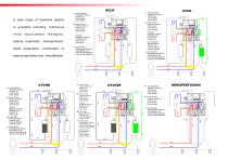 EQUAsmart®-6