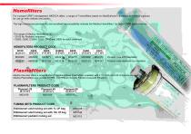EQUAsmart®-8