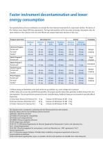 The Cliniclave® series - 11