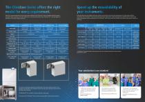 The Cliniclave® Series-6