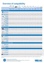 Documentation and approval-5