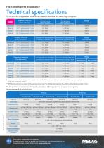 PR-Pro-und-Prime-Line_08-7