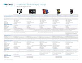 Dome GX4MP - NDS Surgical Imaging - PDF Catalogs | Technical Documentation