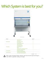 Biological safety cabinet (LA) - 5