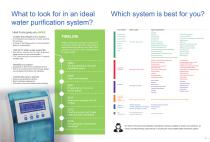 Laboratory Water Purification Systems - 3