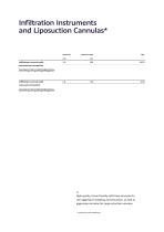 Liposuction, Infiltration, Aspiration / NOUVAG-8