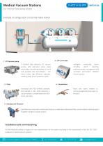 Medical Vacuum Systems - 3