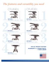 Urology Tables CFUR301 - 2