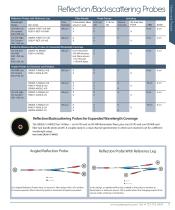 Fibers and Probes - 11