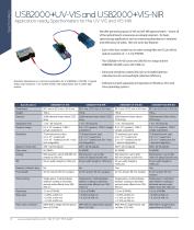 Spectrometers - 6