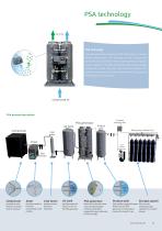 OXYMAT Twin Tower solution - 3