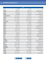 2018-2019 Atomic Spectroscopy Consumables and Supplies-4