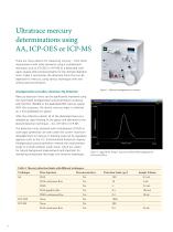 FIAS 100/400 Flow Injection for Atomic Spectroscopy Brochure-4