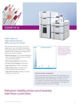 FLEXAR™ Liquid Chromatography-5
