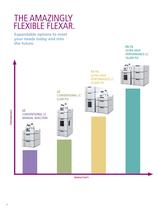 FLEXAR™ Liquid Chromatography-8