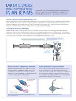 NexION® 1000 ICP Mass Spectrometer-4
