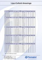 Lipo-Colloid dressings - 4