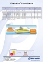 Pharmacoll® Comfort Plus - 2