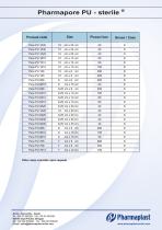 Pharmapore PU - sterile ® - 2