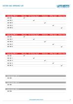 SURGICAL SUCTION & WOUND DRAINAGE-9