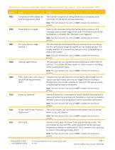 Warning Indicators and Fault Codes-3