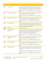 Warning Indicators and Fault Codes-4