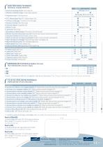 MIDMARK B18 AUTOCLAVE - 5