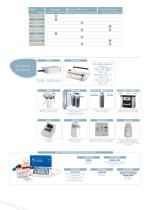 MIDMARK B23 AUTOCLAVE - 3