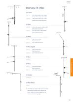 Medical Rail Systems - 12