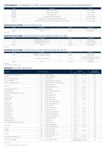 Clinical Chemistry Catalogue - 10