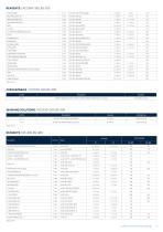 Clinical Chemistry Catalogue - 11