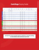 Drucker Diagnostics Product Catalog - Drucker Diagnostics - PDF ...