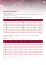 LT250 STI Multiplex Array NOV14 - 6