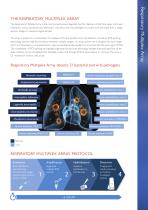 LT252 Respiratory Multiplex Array - 3