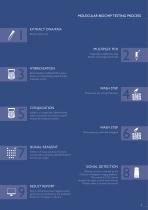 LT253-Molecular-Diagnostics-Print-Version-Contrast - 7