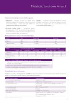 Metabolic Syndrome Arrays - 5