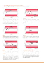 Troubleshooting QC Errors - 4