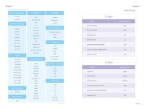 Catalogue Rayto 2021-10